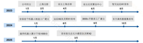 配资股票门户网 全球首个中美欧认证“大满贯”机器人?