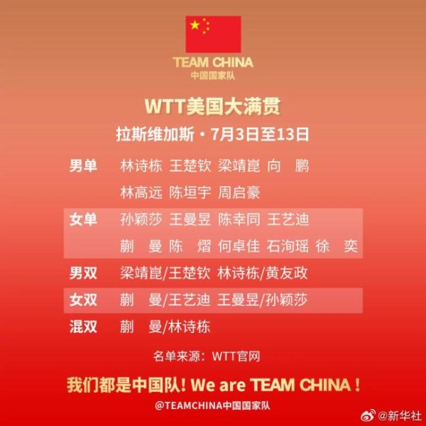 网上配资股票 国乒WTT美国大满贯参赛名单 明星阵容出征